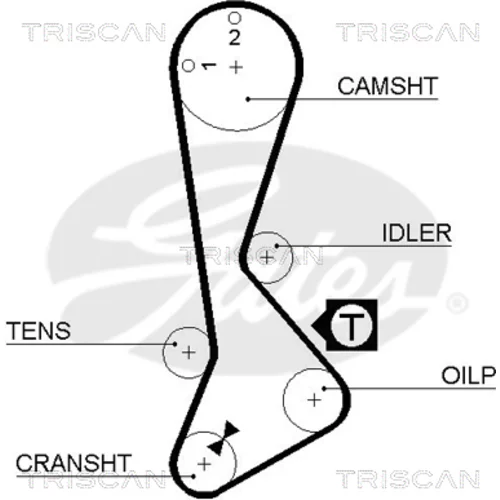Ozubený remeň TRISCAN 8645 5188xs