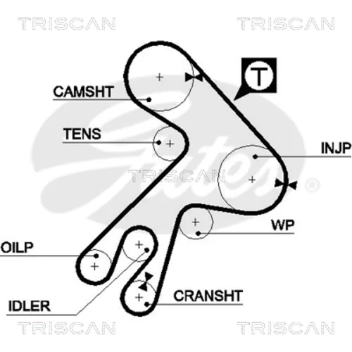 Ozubený remeň TRISCAN 8645 5057xs