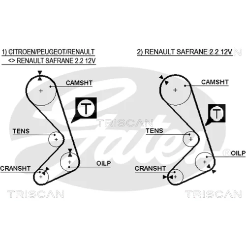Ozubený remeň TRISCAN 8645 5059xs