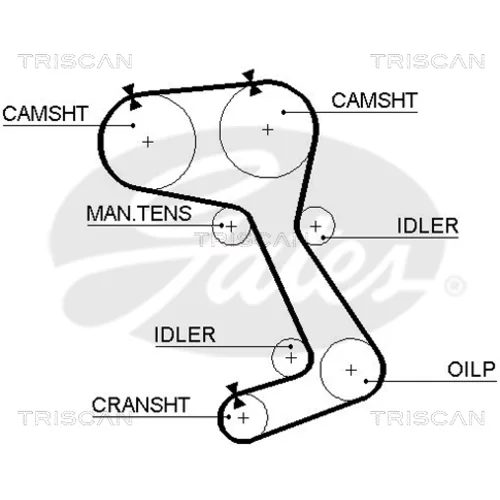 Ozubený remeň TRISCAN 8645 5242xs