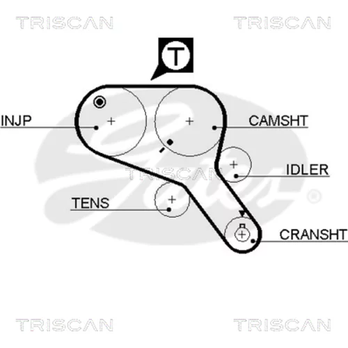 Ozubený remeň TRISCAN 8645 5467xs