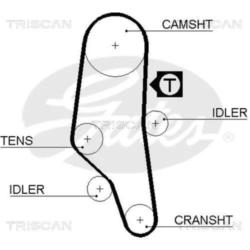 Ozubený remeň TRISCAN 8645 5302xs