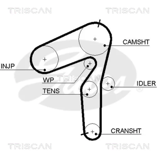 Ozubený remeň TRISCAN 8645 5500xs