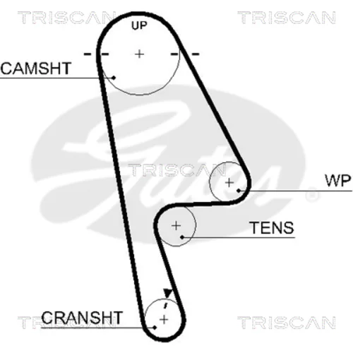 Ozubený remeň TRISCAN 8645 5529xs