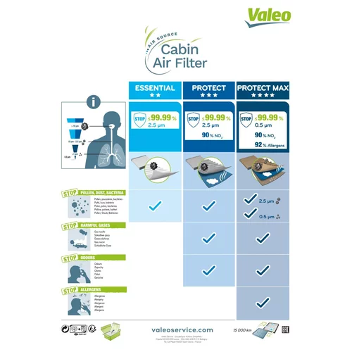 Filter vnútorného priestoru 715828 /VALEO/ - obr. 2