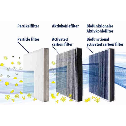 Filter vnútorného priestoru V10-32-0003 /VEMO/ - obr. 1