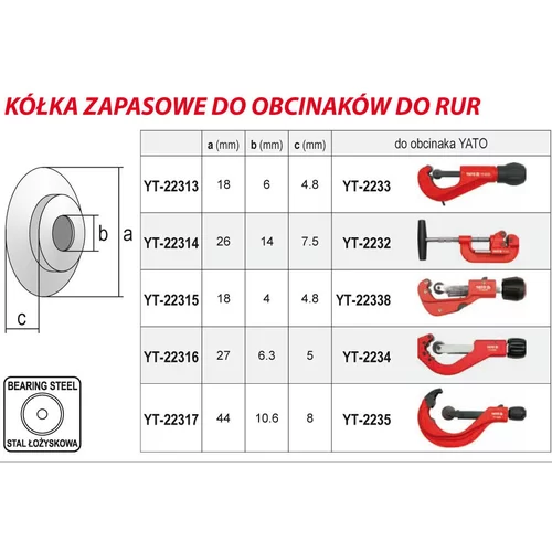 Náhradné rezné koliesko pre YT-2232 /YATO/ - obr. 2