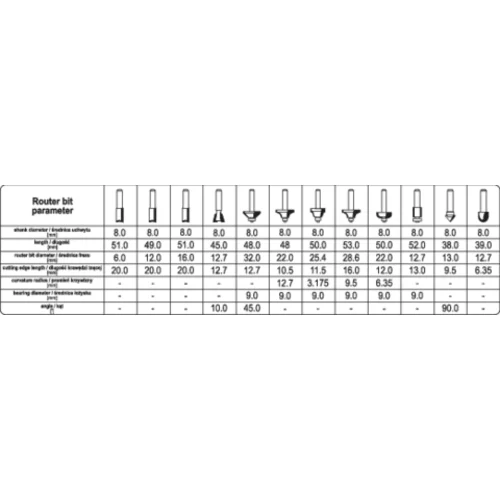 WIDIA SADA DRŽKOVÝCH FRÉZ NA DREVO, 12 KS. /YATO/ - obr. 3