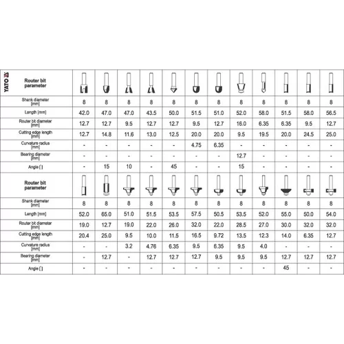 YATO Sada fréz do dreva 24 ks (YATO náradie) - obr. 2