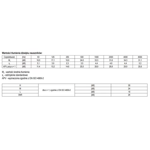 Chrániče sluchu-slúchadlá 26dB ABS /YATO/ - obr. 3