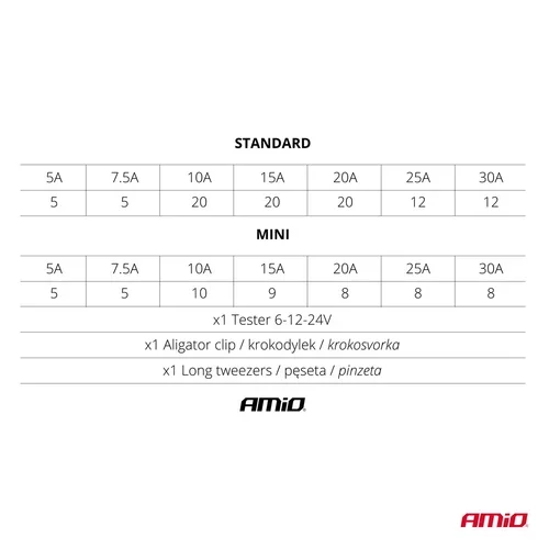 Súprava poistiek s príslušenstvom AMiO-03037 - obr. 3