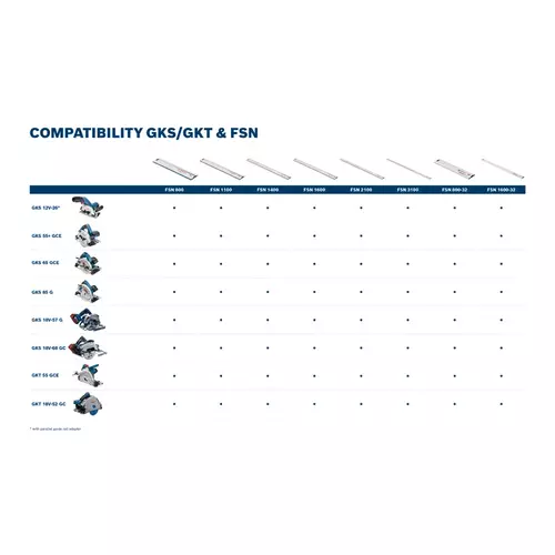 BOSCH GKS 55+ GCE (15)
