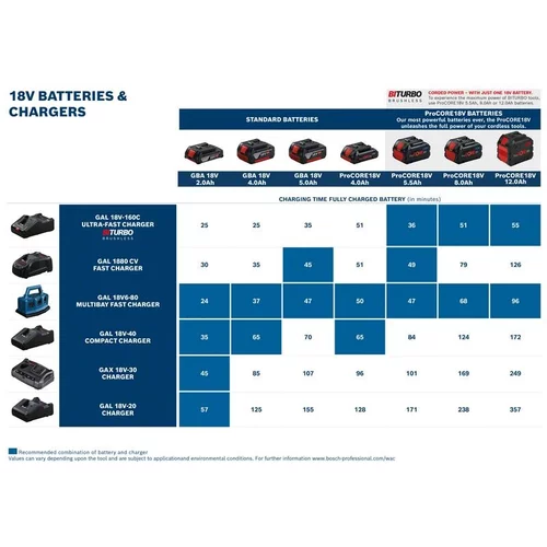 BOSCH Nabíjačka GAX 18V-30 (17)