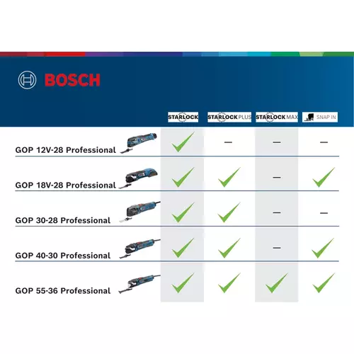 BOSCH GOP 40-30 (13)