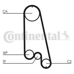 Ozubený remeň CONTINENTAL - CONTITECH CT874 - obr. 1