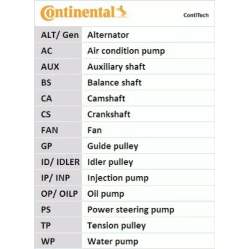Ozubený remeň CT849 (CONTINENTAL - CONTITECH) - obr. 1