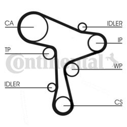 Vodné čerpadlo + sada ozubeného remeňa CONTINENTAL - CONTITECH CT1168WP1 - obr. 1