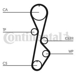 Ozubený remeň CONTINENTAL - CONTITECH CT774