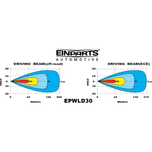 LED driving lamp 150W EinParts EPWLD30 (EinParts Automotive) - obr. 7