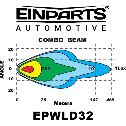 LED driving lamp 120W EinParts EPWLD32 (EinParts Automotive) - obr. 10