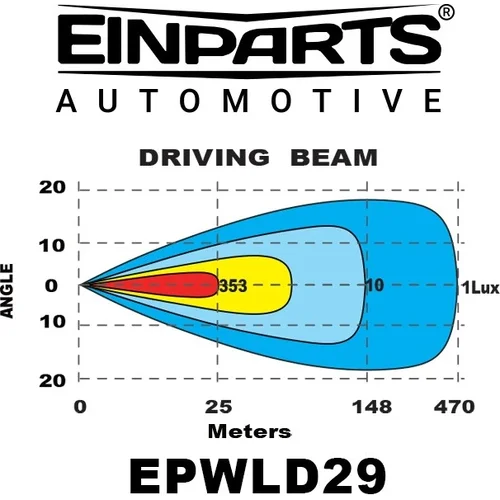 LED driving lamp 150W EinParts EPWLD29 (EinParts Automotive) - obr. 6