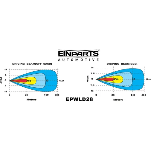 LED driving lamp 180W EinParts EPWLD28 (EinParts Automotive) - obr. 7