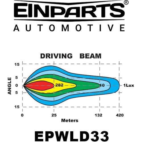 LED driving lamp 90W EinParts EPWLD33 (EinParts Automotive) - obr. 9