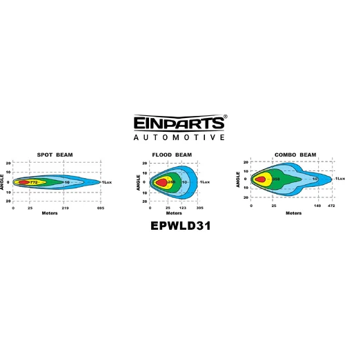 LED driving lamp 180W EinParts EPWLD31 (EinParts Automotive) - obr. 4