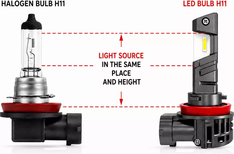 Porovnanie konštrukcie halogénovej žiarovky H11 a LED H11