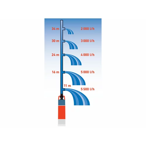Čerpadlo ponorné s tlakovým spínačom 1200W, max. 6000l/h, výtlak 40m, PREMIUM /EXTOL/ - obr. 1
