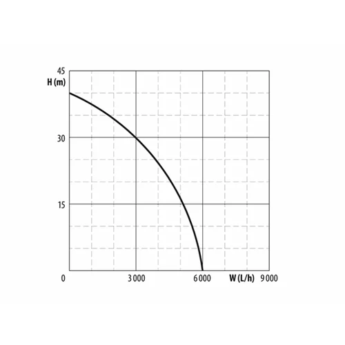 Čerpadlo ponorné s tlakovým spínačom 1200W, max. 6000l/h, výtlak 40m, PREMIUM /EXTOL/ - obr. 2