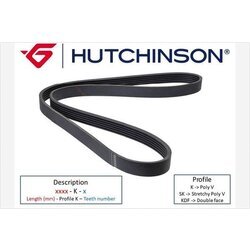 Ozubený klinový remeň HUTCHINSON 990 K 4