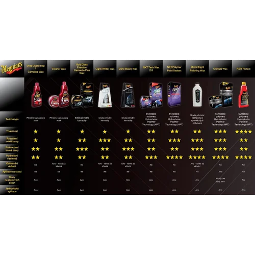Vosk 532 ml G12718 NXT Generation Tech Wax 2.0 /MEGUIAR'S/ - obr. 1