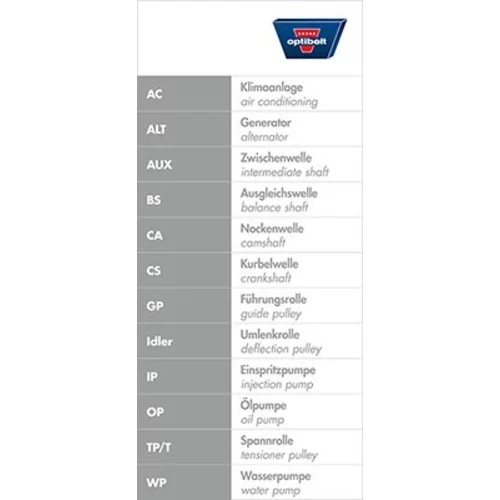Vodné čerpadlo + sada ozubeného remeňa KT 1322 W1 /OPTIBELT/ - obr. 1
