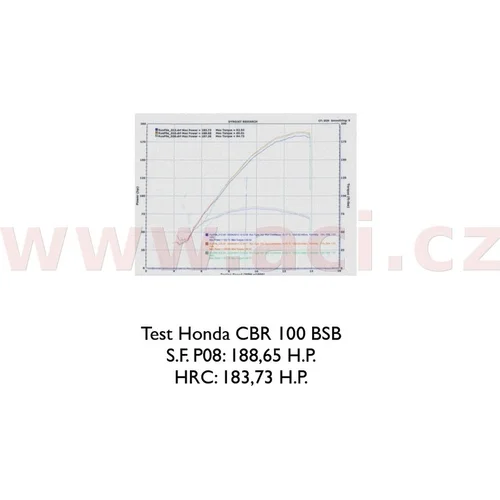 Vzduchový filter PM127S (Ducati) (SPRINT FILTER) - obr. 4
