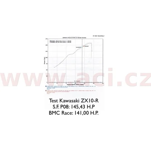 Vzduchový filter PM154S (Kawasaki) (SPRINT FILTER) - obr. 5