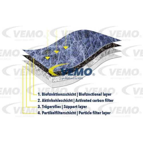Filter vnútorného priestoru V34-32-0001 /VEMO/ - obr. 1