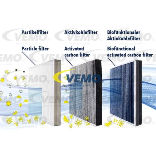 Filter vnútorného priestoru VEMO V22-32-0002